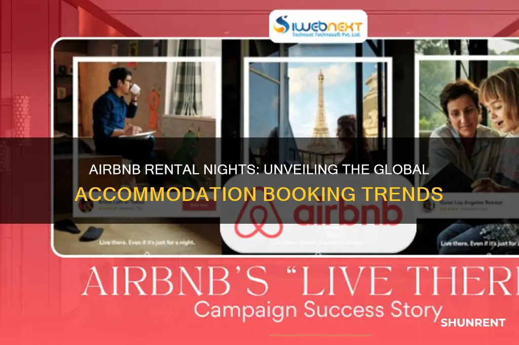 how many nights are rented on airbb