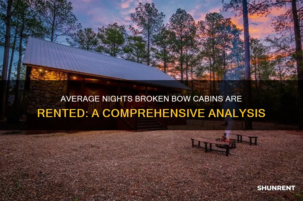 how many nights on avg are broken bow cabins rented