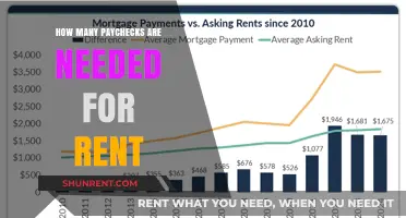Balancing Rent and Income: How Many Paychecks Are Really Needed?