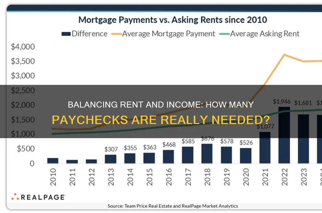 how many paychecks are needed for rent