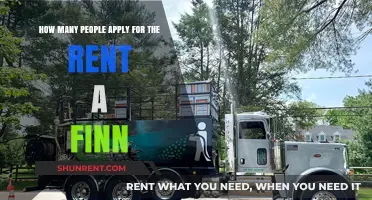 Rent a Finn Program: Unveiling the Global Application Numbers