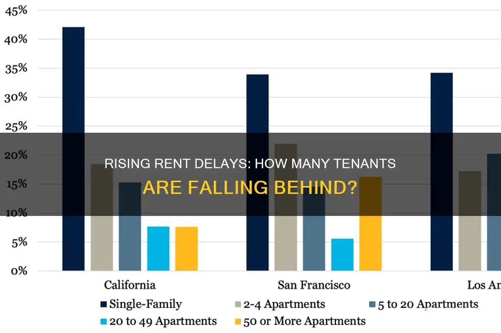 how many people are late on rent