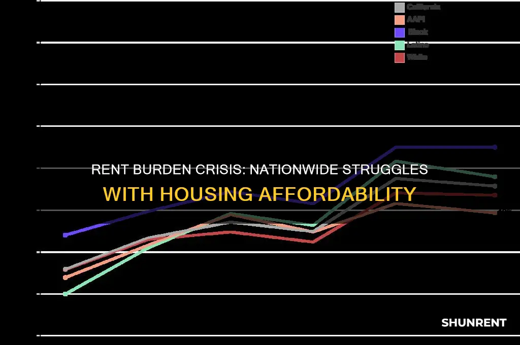 how many people are rent burdened nationwide
