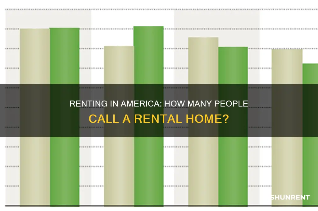 how many people are renting a place in the us