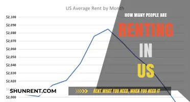 Rising Rental Trends: How Many Americans Are Renting Homes Today?