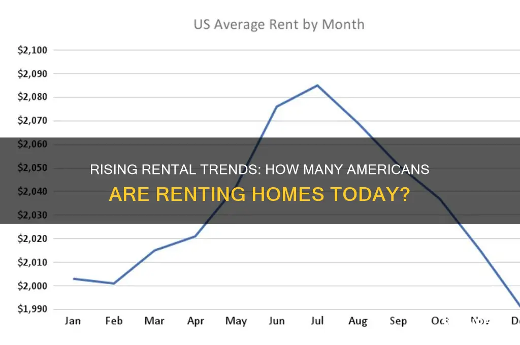how many people are renting in us