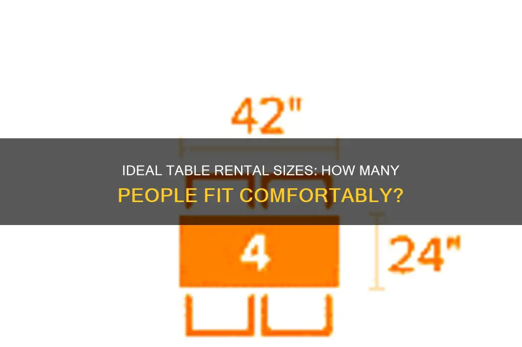 how many people for a table to rent