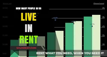 Renting in America: How Many US Residents Call Rentals Home?