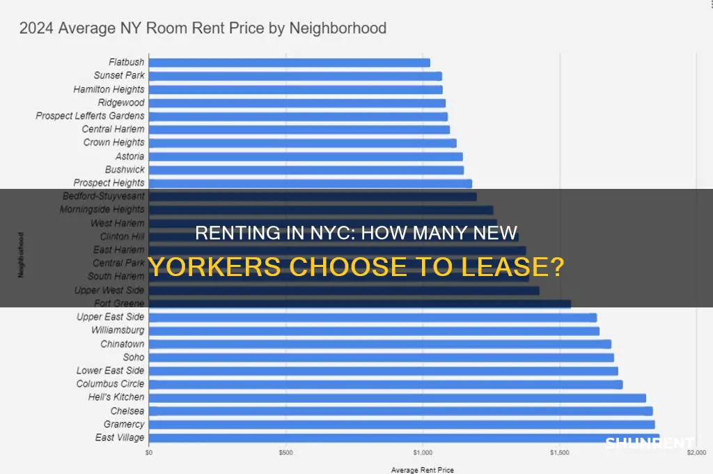 how many people rent in new york