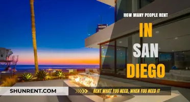 San Diego Rental Market: How Many Residents Choose to Rent?