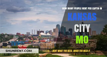Kansas City MO Rental Trends: Per Capita Renters Analysis
