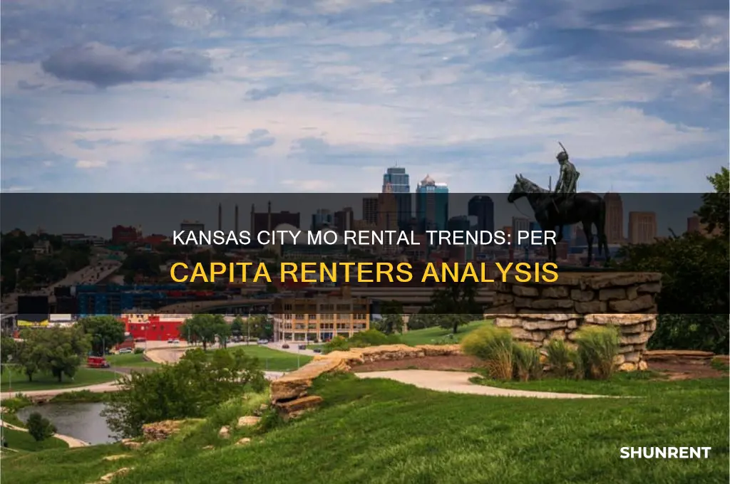 how many people rent per captia in kansas city mo