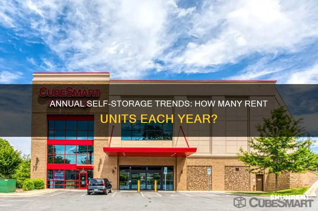 how many people rent self-storage units every year