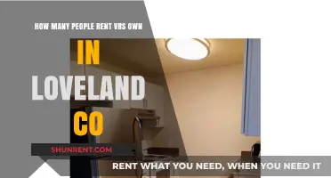 Loveland CO Housing Trends: Renting vs. Owning Insights