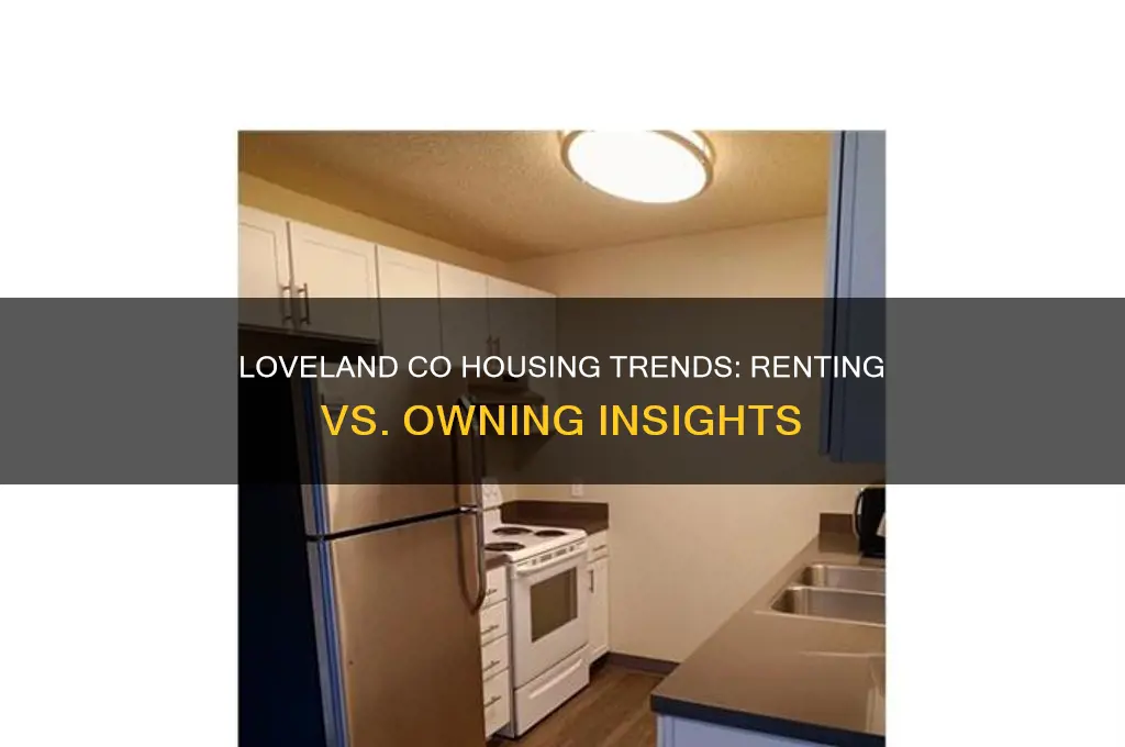 how many people rent vrs own in loveland co