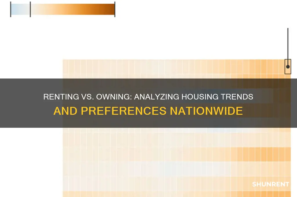 how many people rent vs how many people own