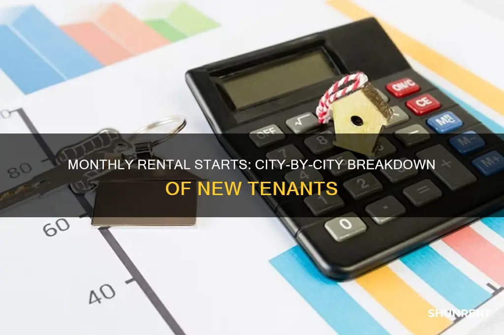 how many people start rents per month in each city