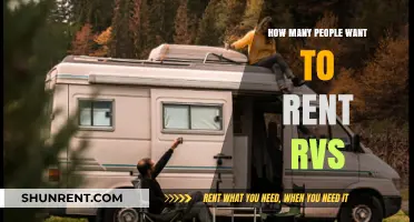 Exploring the Rising Trend: How Many People Want to Rent RVs?