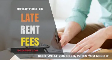 Understanding Late Rent Fees: Percentage Breakdown and Tenant Implications