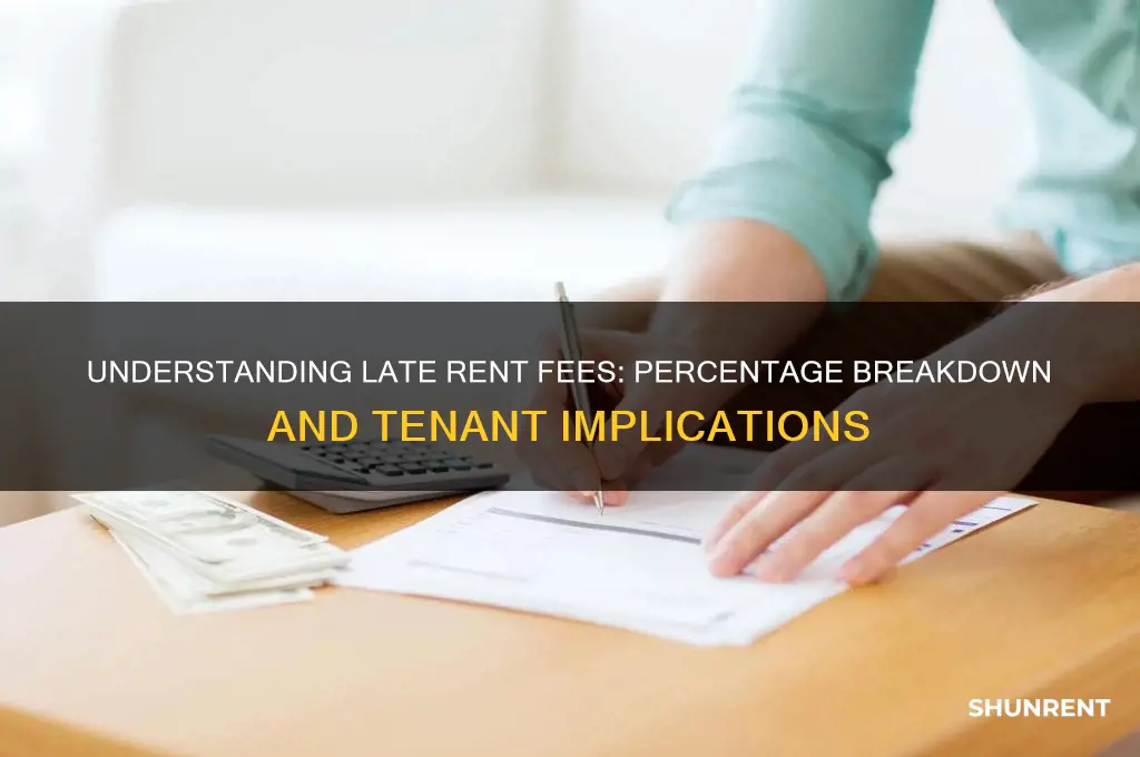 how many percent are late rent fees