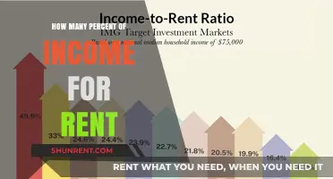 Smart Rent Budgeting: What Percentage of Income Should You Allocate?