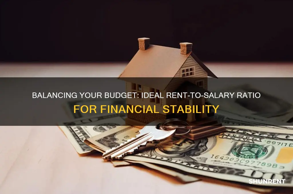 how many percent of salary should go to rent