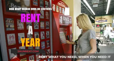 Annual Redbox DVD Rentals: How Many Movies Do Customers Borrow?