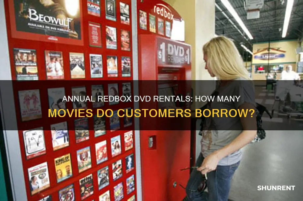 how many redbox dvds do custoers rent a year