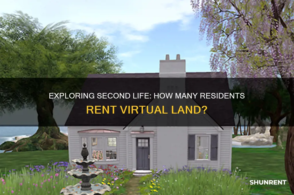 how many rent land in second life
