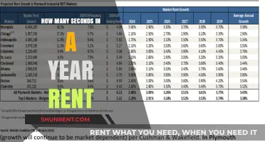 Calculating Annual Rent: Understanding Seconds in a Year for Tenants