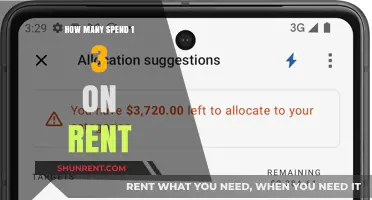 Balancing Budgets: How Many Allocate One-Third of Income to Rent?
