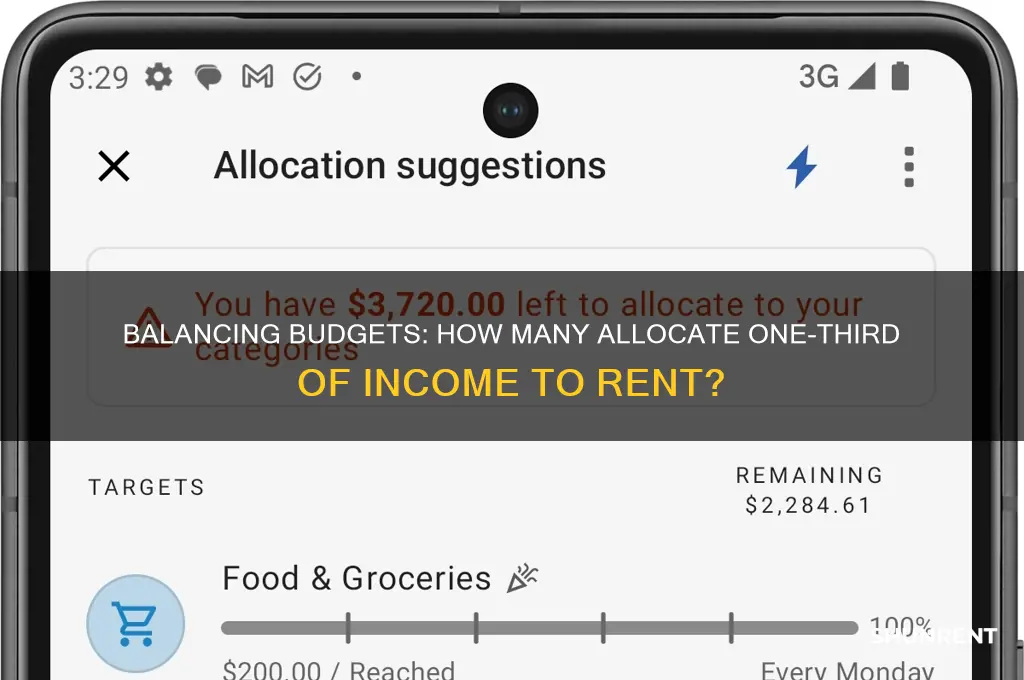 how many spend 1 3 on rent
