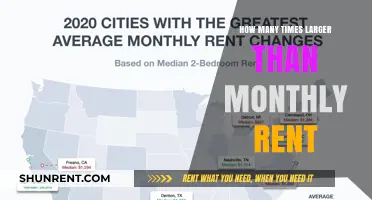 Monthly Rent Multiples: Understanding How Much Larger Expenses Can Be
