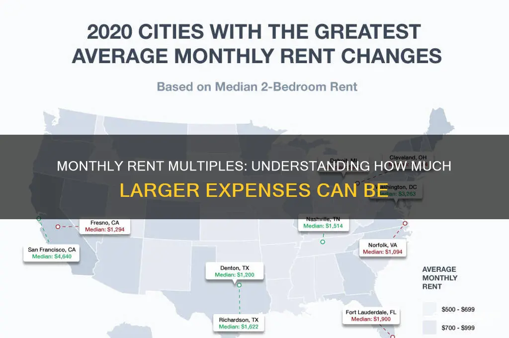 how many times larger than monthly rent