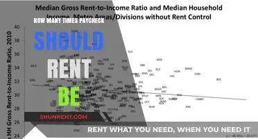 Balancing Your Budget: Ideal Rent-to-Paycheck Ratio Explained