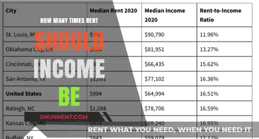 Balancing Rent and Income: Ideal Ratio for Financial Stability