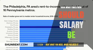 Balancing Rent and Income: Ideal Salary-to-Rent Ratio Explained