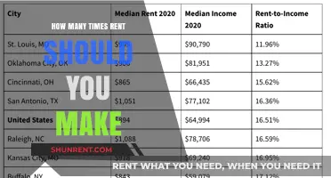 Determining Your Ideal Income: How Much Should You Earn for Rent?