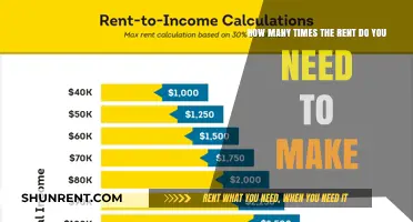 Renting: How Much Income Do You Need?