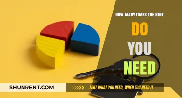 Determining Your Ideal Rent Budget: How Many Times Your Income?