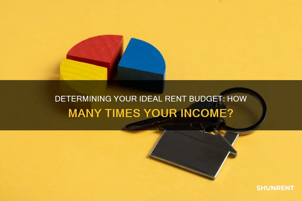 how many times the rent do you need