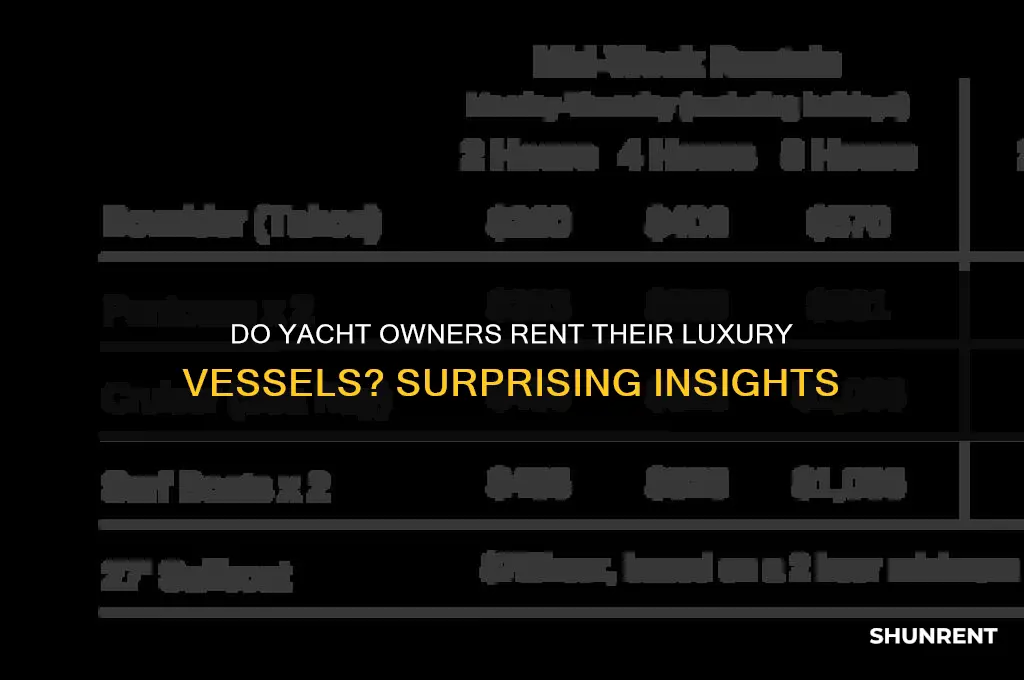 how many yacht owners rent their yachts