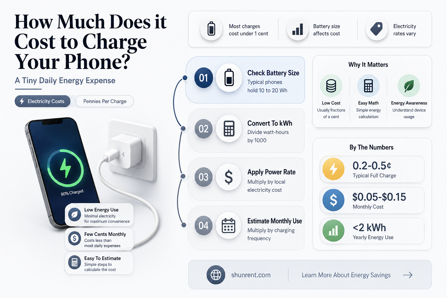 does comp charge rent cell phone charging stations