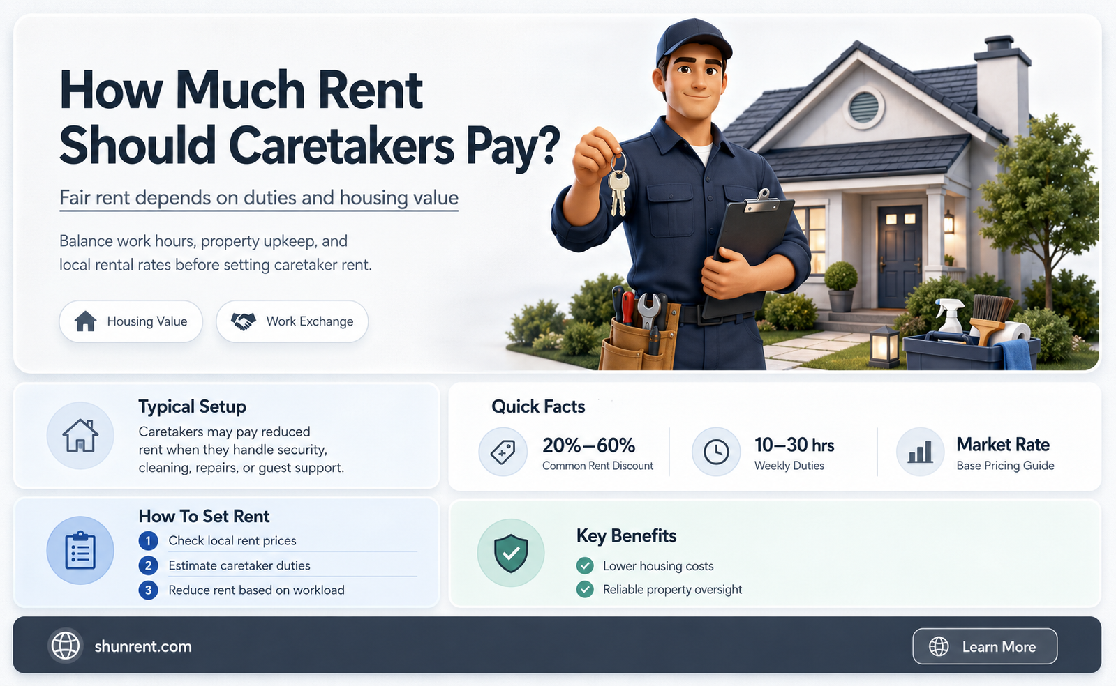 do caretakers have to report thei money towards rent