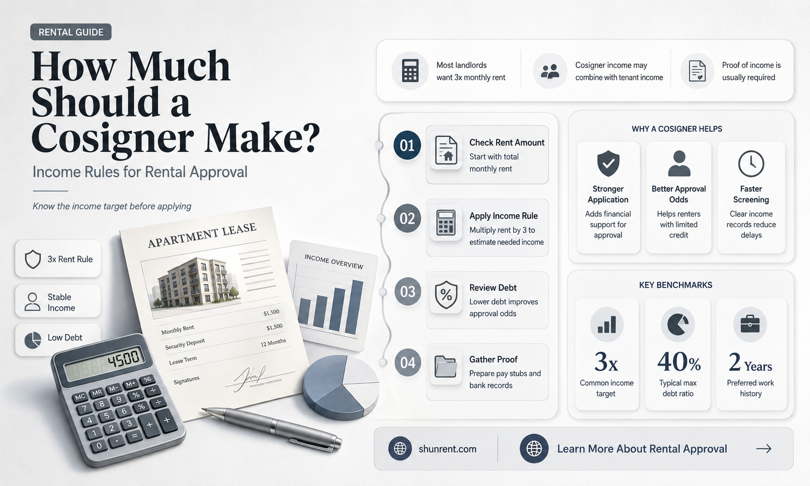 does a cosigner have to make 3 times the rent