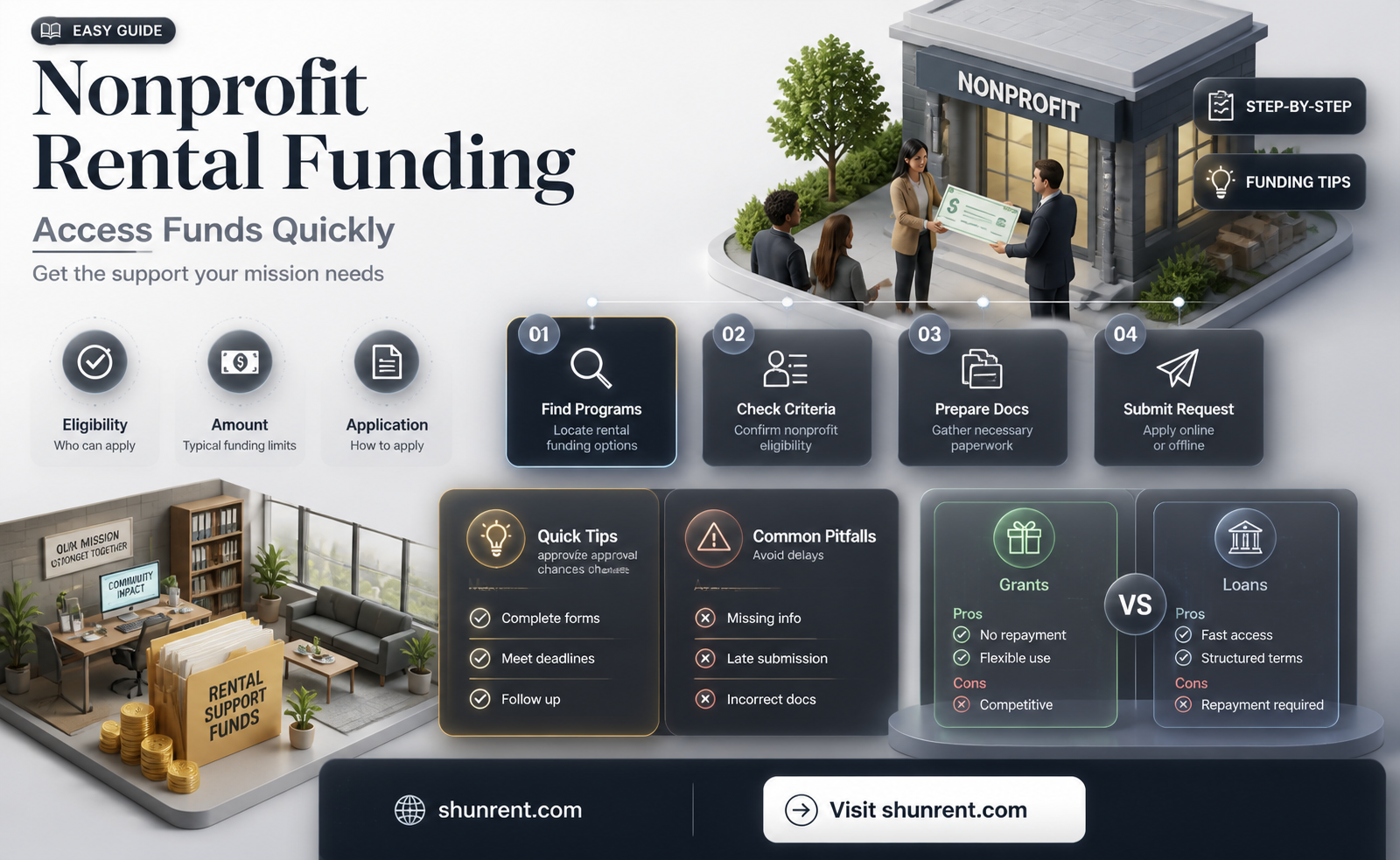 are nonprofits provided funds to rent places for their cause