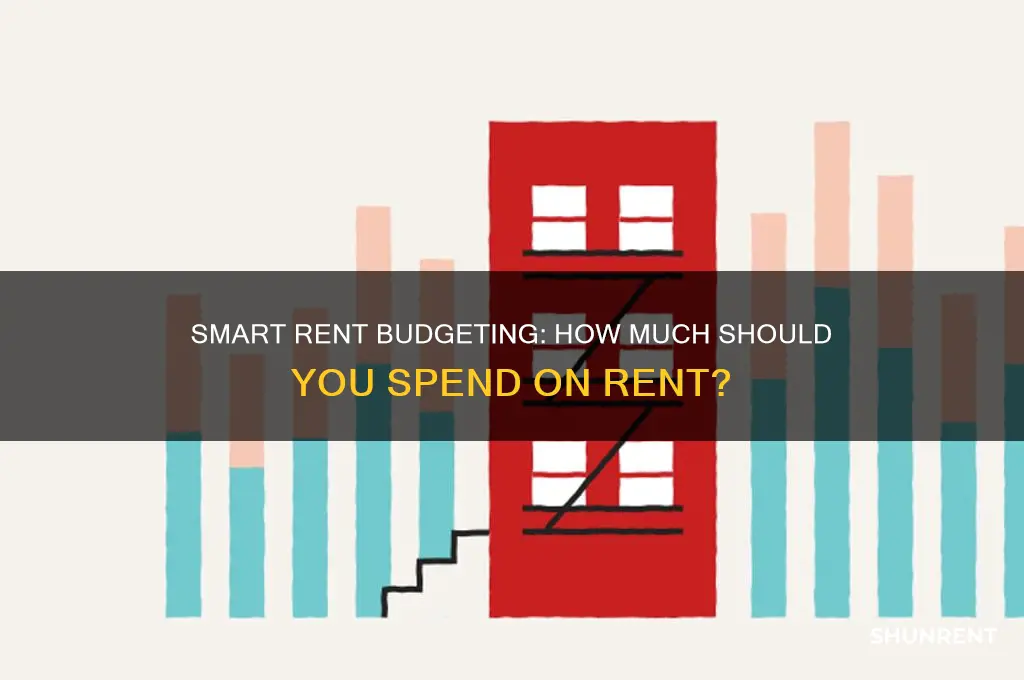 how nuch should i spend on rent calculator