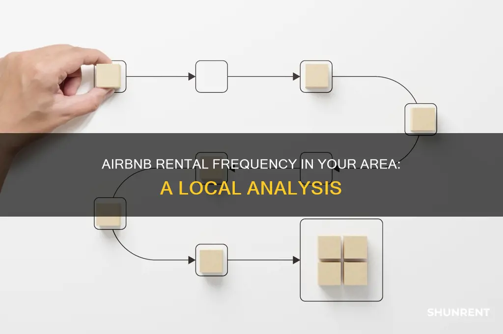 how often are airbnb rented in my area
