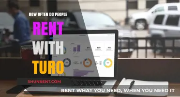 How Often Do People Rent with Turo: Usage Insights