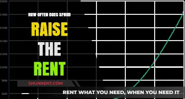 How Often Does SFHUD Raise Rent: Understanding Frequency and Factors